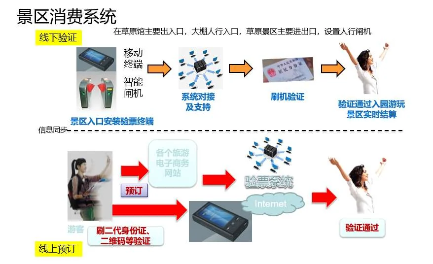 陈巴尔虎旗中国草原产业集聚区PPP项目项目配图