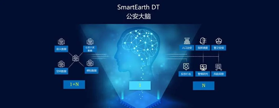智慧公安系统平台设计方案
